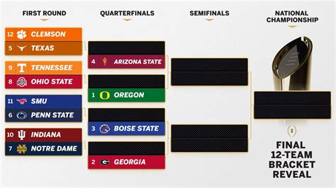 flames odds to make playoffs|College Football Playoff picks: Best bets to make 12.